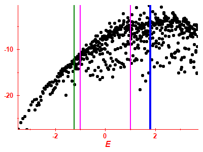 Strength function log